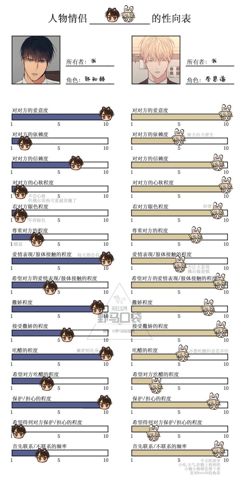调查表&取向表1