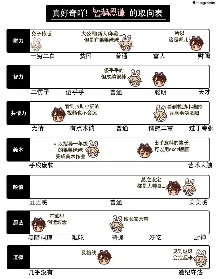 调查表&取向表3