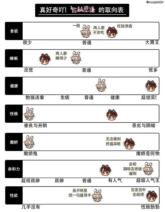 调查表&取向表4