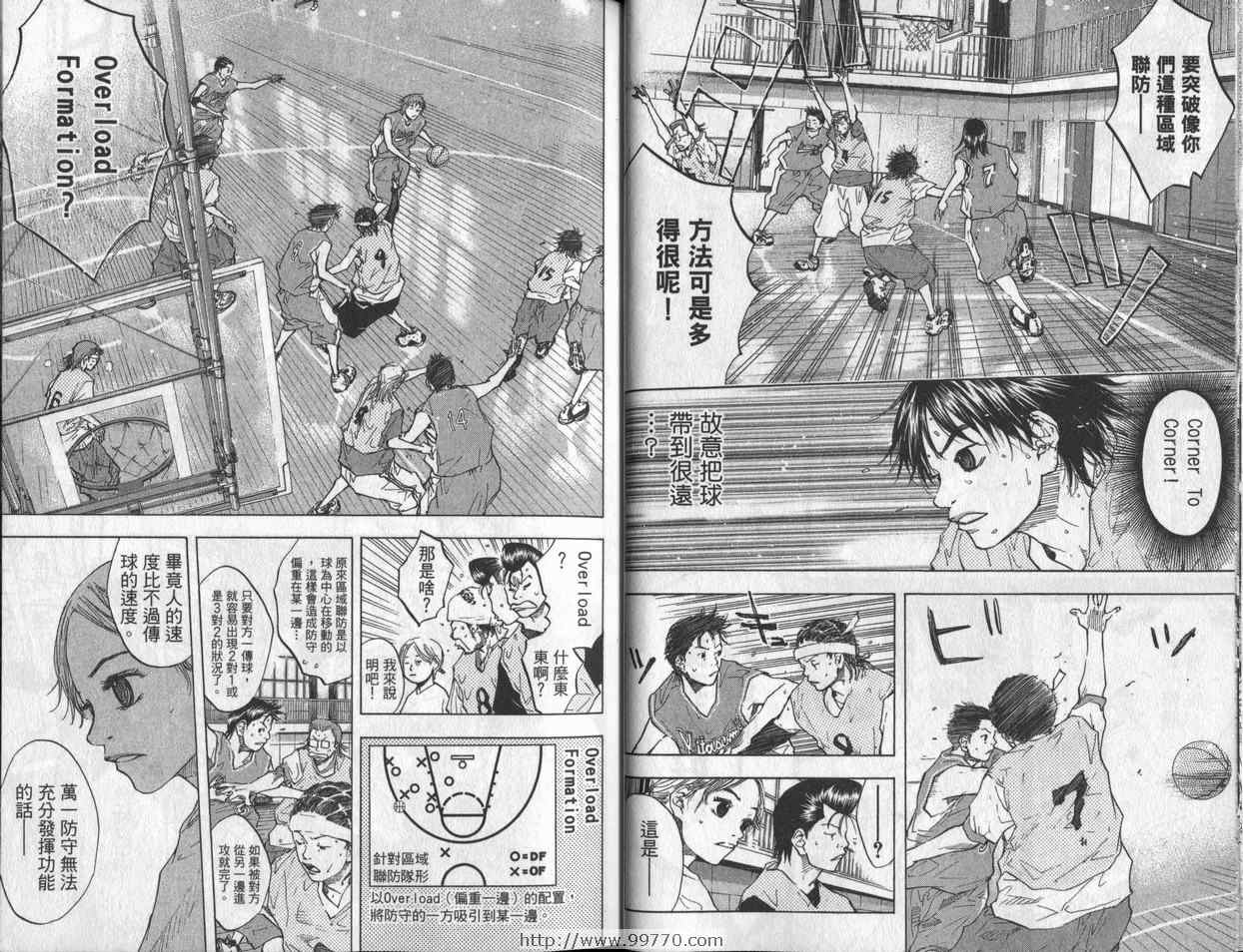 篮球少年王漫画,第7卷2图