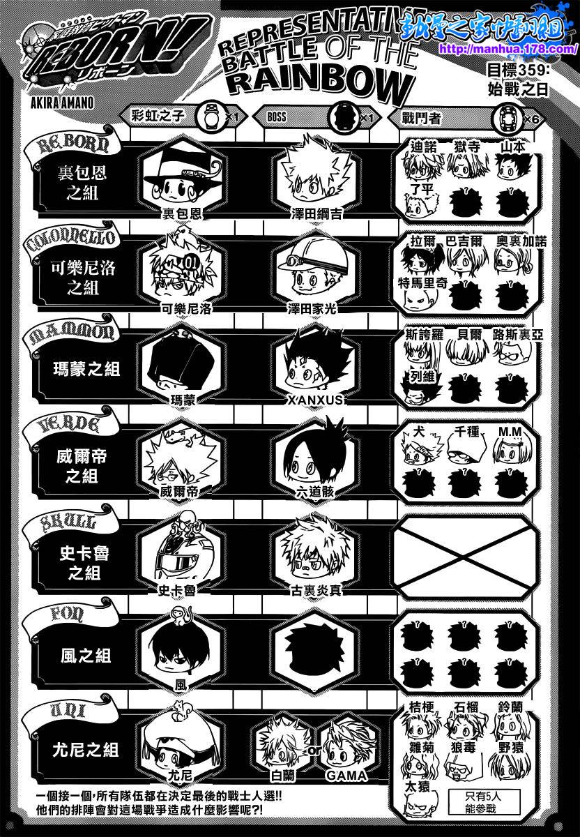 家庭教师的英语漫画,第359话首战之日1图