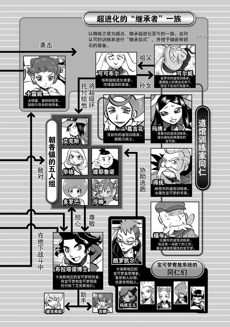 神奇宝贝特别篇在线漫画,第581话 试看版5图