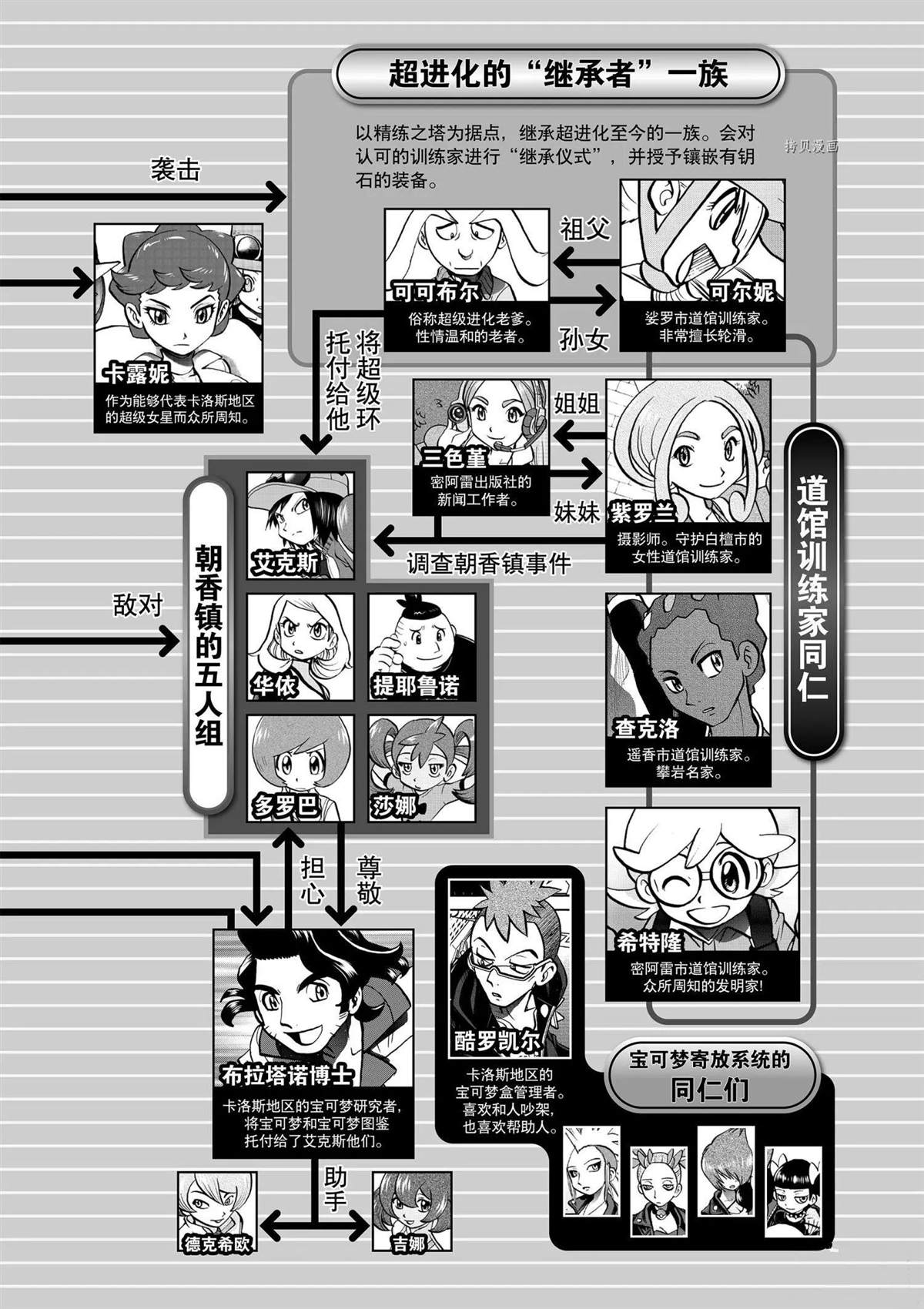 神奇宝贝特别篇漫画免费下拉式漫画,第567话5图