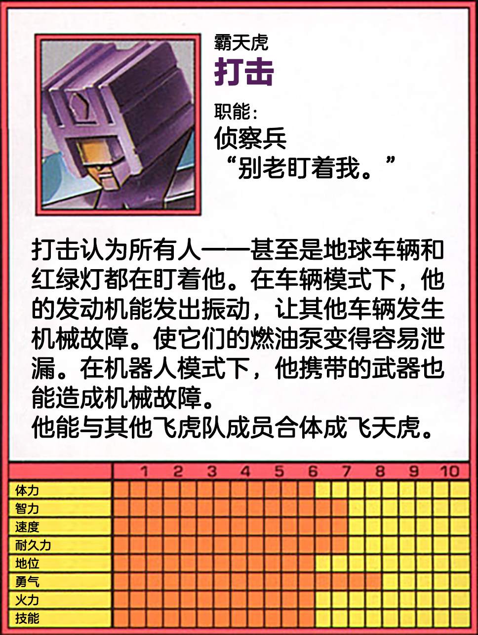 人物卡0