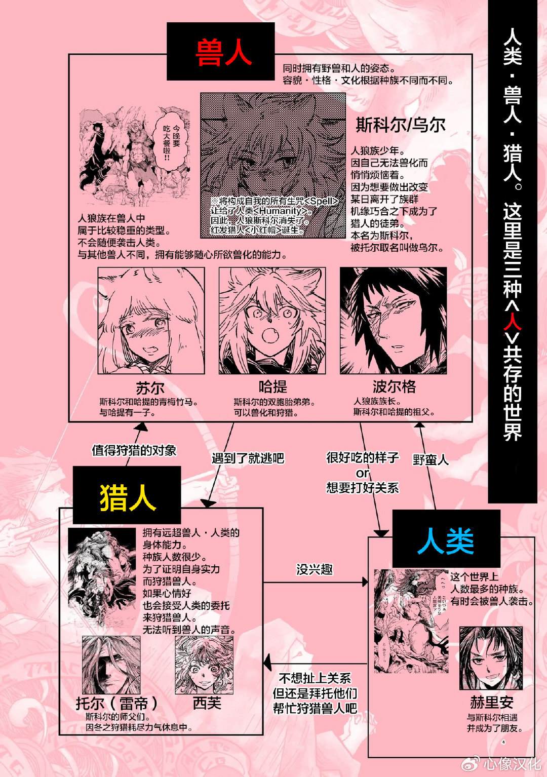 小红帽的图片漫画,月下遗言254图