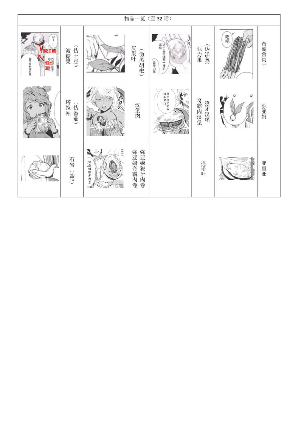 第34话3