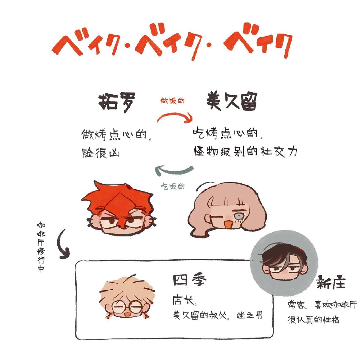 bake bake kake漫画,单行本第一卷发售4图
