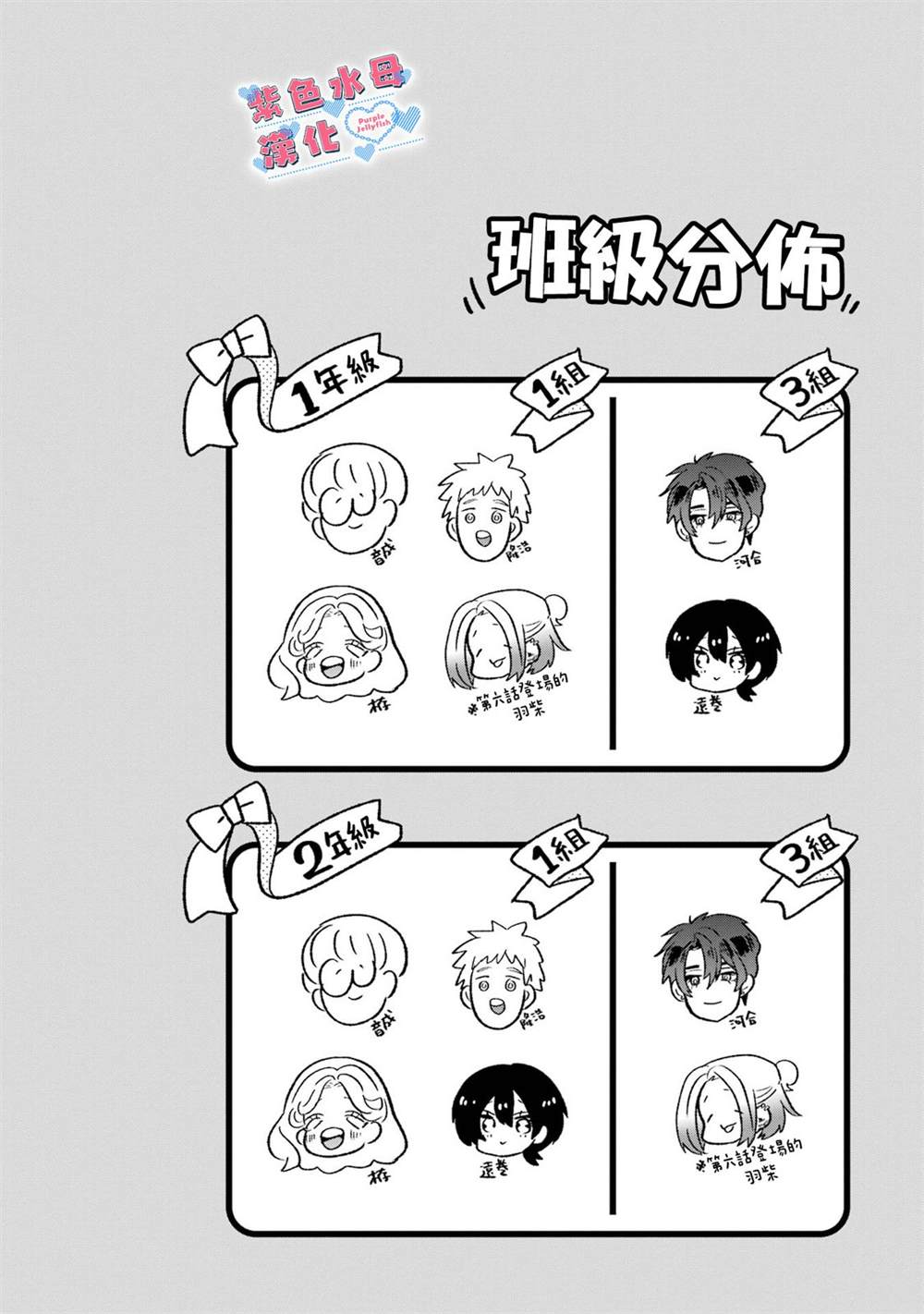 宅男f u女的恋爱真难o v a漫画,第6话4图