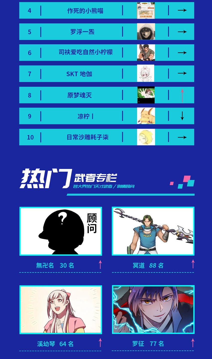 梦幻战场 排行榜第五期1