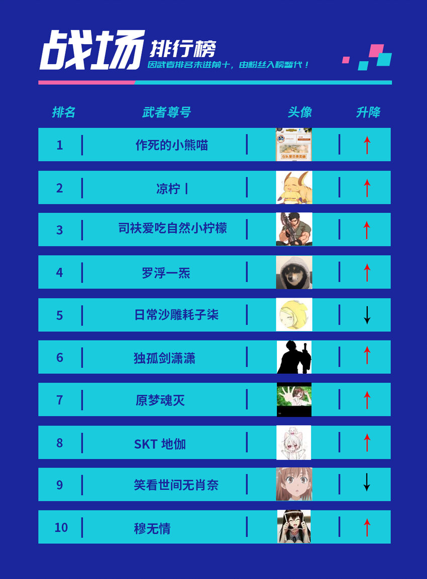 战场实况 第二次排行榜1