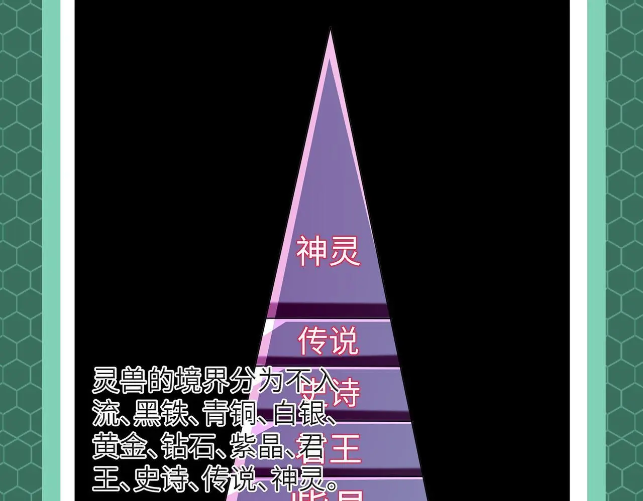 全民御兽：开局觉醒神话级天赋漫画,第3期 灵兽设定5图